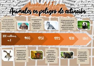 Linea De Tiempo animales en peligro de extinción