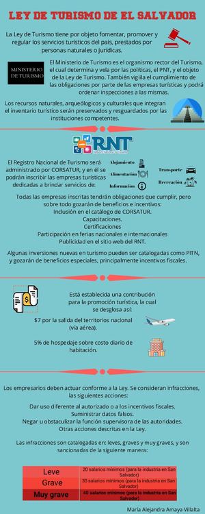 Infografía ley de Turismo El SALVADOR