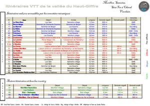 Liste Itineraires VTT 2020