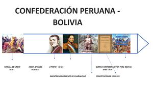 Linea Del Tiempo