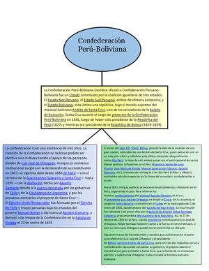 La Confederación Peruana – Boliviana