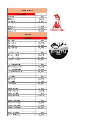 Listing Juillet 2020