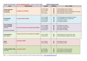 Offre De Séjours Colos Apprenantes 2020
