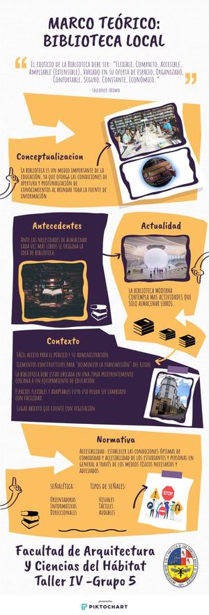 Infografia Marco Teorico