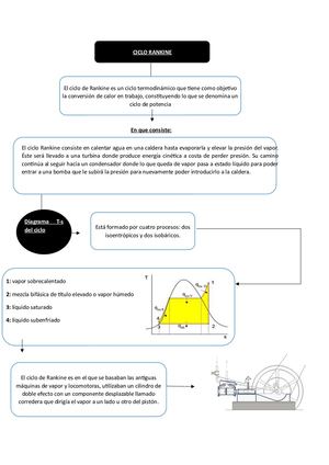 Organizador Grafico Ciclo Rankine Victor Espinosa (1)