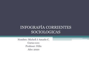 Infografía Corrientes Sociologicas