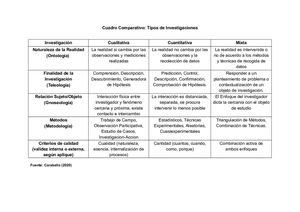Cuadro Comparativo Teorias