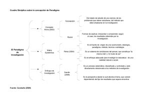 Cuadro Sinoptico Paradigmas