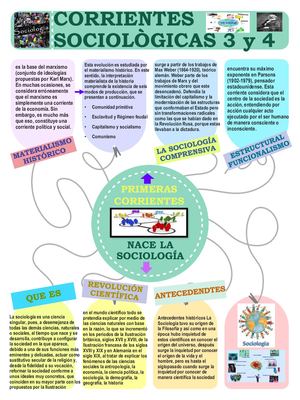 Corrientes Sociológicas