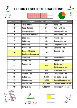 Llegir I Escriure Fraccions
