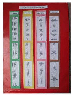 Lista De 100 Verbos Irregulares Tarea Ingles