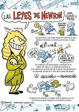 Leyes De Newton