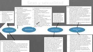 Sexo Y Sexualidad
