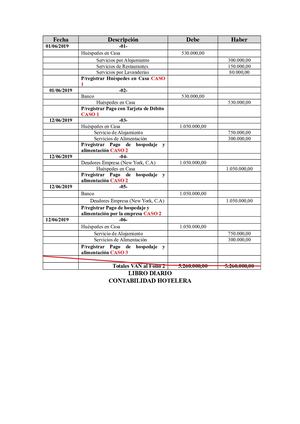 Ejercicio Resuelto Contabilidad De Hotelera(2)