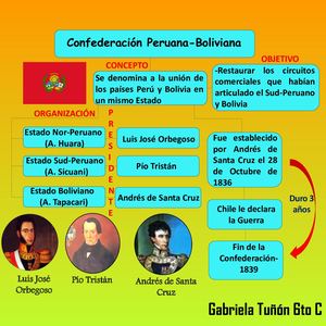 Esquema De La Confereracion Peruana Boliviana