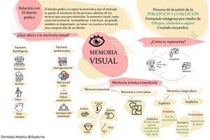 Memoria Visual