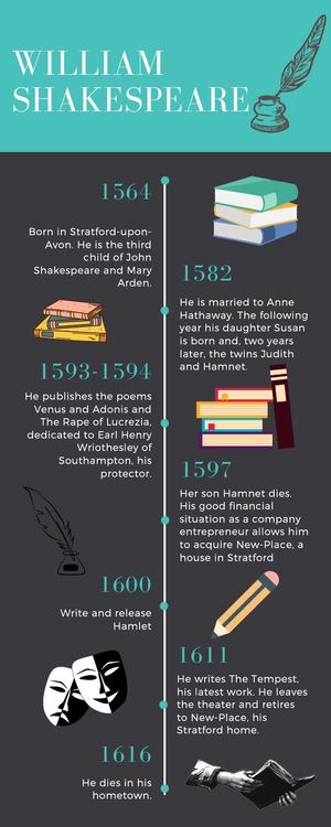 Turquesa Negro Iconos Cena Proceso Infografía