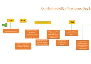 Linea De Tiempo