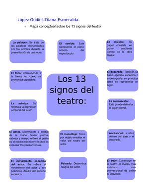 13 Signos Del Teatro