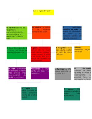 Tarea De Teatro De El 3 Er Bimestre