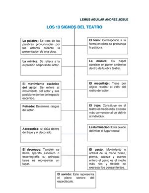 Tarea Teatro No 1 Lemus Aguilar Andree Josue Tercero A