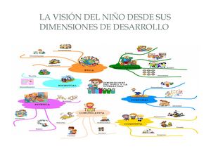 La Visión Del Niño Desde Sus Dimensiones De Desarrollo