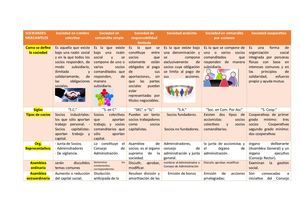 Sociedades Mercantiles Cuadro Comparativo