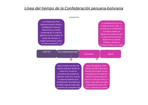 Linea De Tiempo
