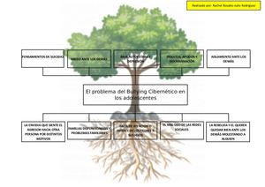 Árbol del Problema