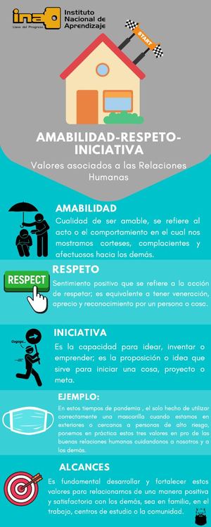 Valores Amabilidad Respeto Iniciativa