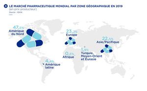 20. LE MARCHÉ PHARMACEUTIQUE MONDIAL PAR ZONE GÉOGRAPHIQUE EN 2019