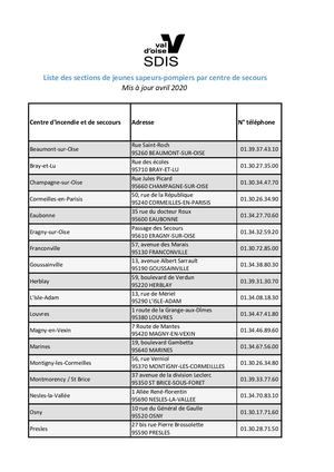 Sections jeunes sapeurs-pompiers SDIS 95