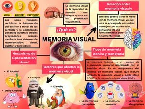 Memoria Visual