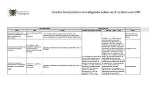 Cuadro Comparativo Investigando Sobre Las Arquitecturas Cms, Lms, Lcms