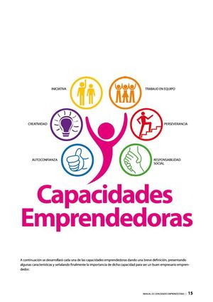 Capacidades Emprendedoras Resumen