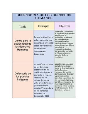 Defensoría De Los Derechos Humanos