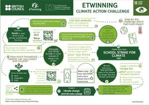 British Council E Twinning Climate Change Challenge Sdg 13