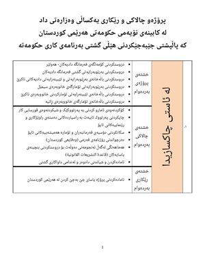 پرۆژەو چالاکی و رێکاری یەکساڵی وەزارەتی داد (3)