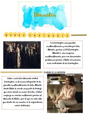 Analisis, El Viaje Del Heroe Bryan Amado