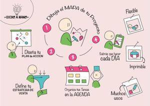 Emprendedores Organizador Visual En 4 Pasos