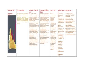 Act 2 Las Contribuciones