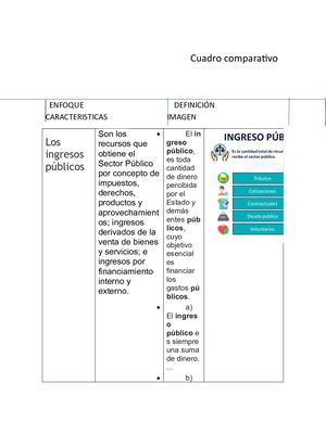 Cuadro Comparativo