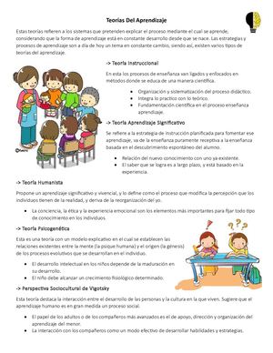 Teorias Del Aprendizaje (Resumen)