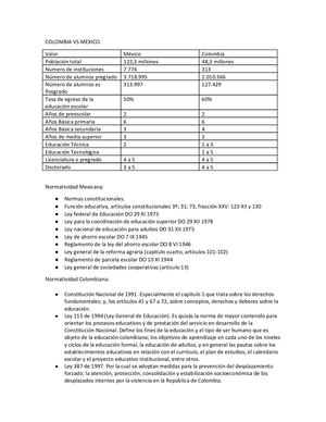 cuadro comparativo mexico-colombia