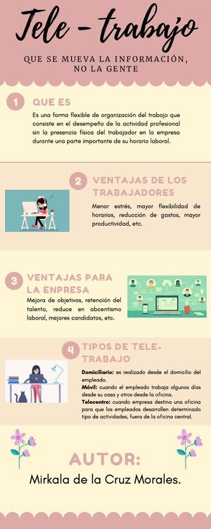 Infografía Del Teletrabajo (B2 Semana 8)