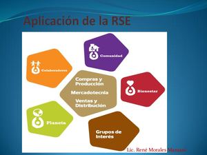 Aplicación De La Rse