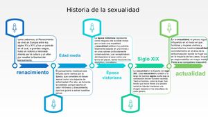 Historia De La Sexualidad_ Linea De Tiempo