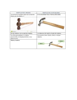 Martillo En El Pasado