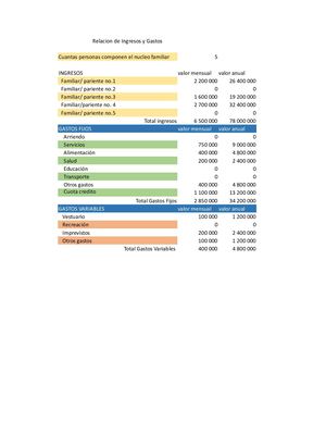 Mis finanzas personales