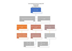 Organizador Grafico Leyes De Kepler